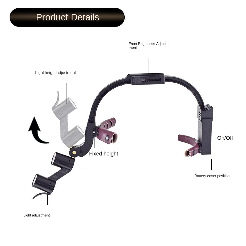 HexoLoupe™ Loupes dentaires montées sur la tête avec lampe frontale LED