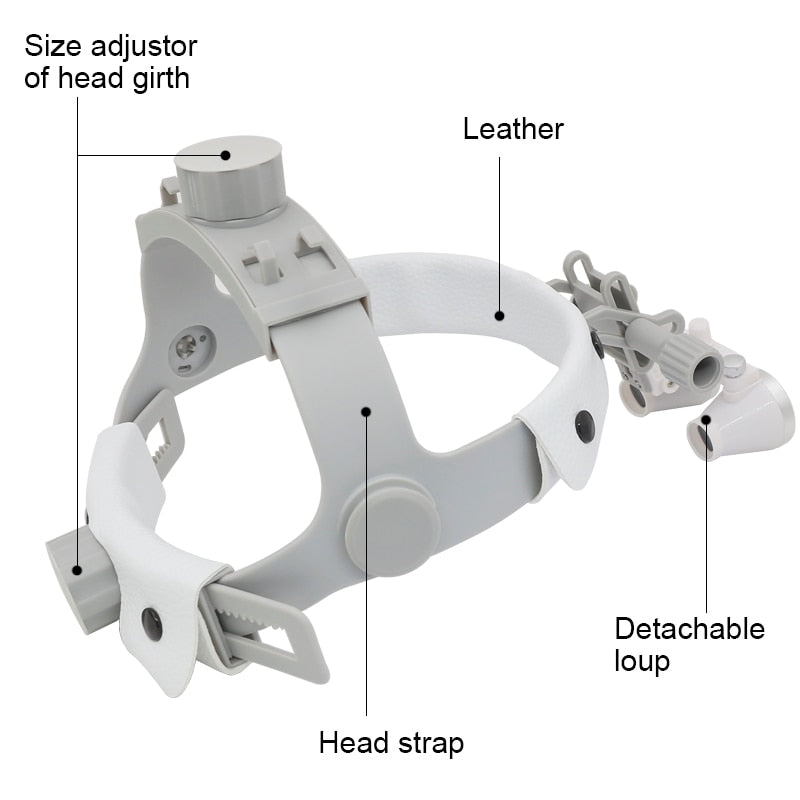 HexoLoupe™ Casque Loupe de Chirurgie Dentaire