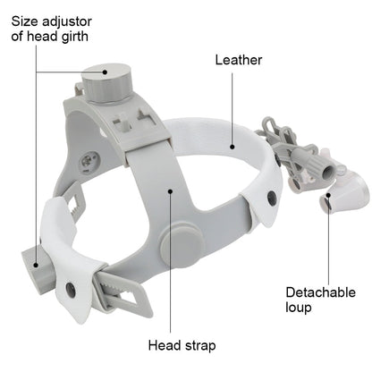 HexoLoupe™ Casque Loupe de Chirurgie Dentaire